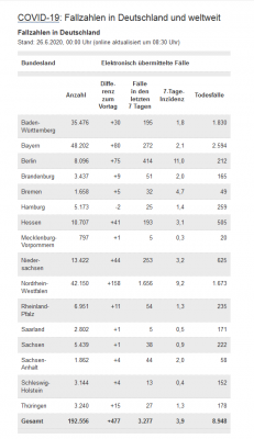 Screenshot_2020-06-26 RKI - Coronavirus SARS-CoV-2 - COVID-19 Fallzahlen in Deutschland und weltweit.png