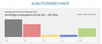 Webaufnahme_16-5-2022_85135_www.tagesschau.de.jpeg